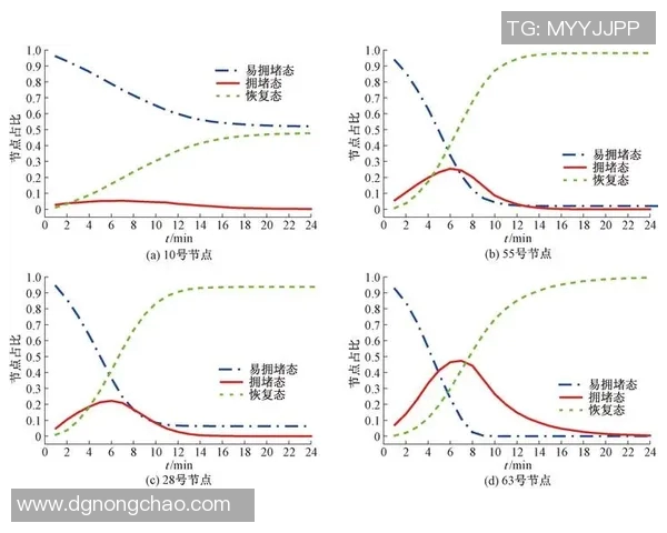 基于数据分析的足球胜负预测模型及其实际应用研究